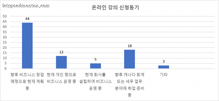 Picture1 - 강의 신청자 분포도.png