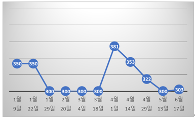 F2203_graph.png